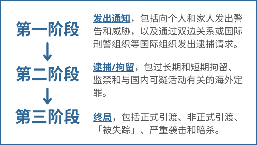 中国青年网络活动观察：无处可逃：中国对维吾尔人的跨国迫害