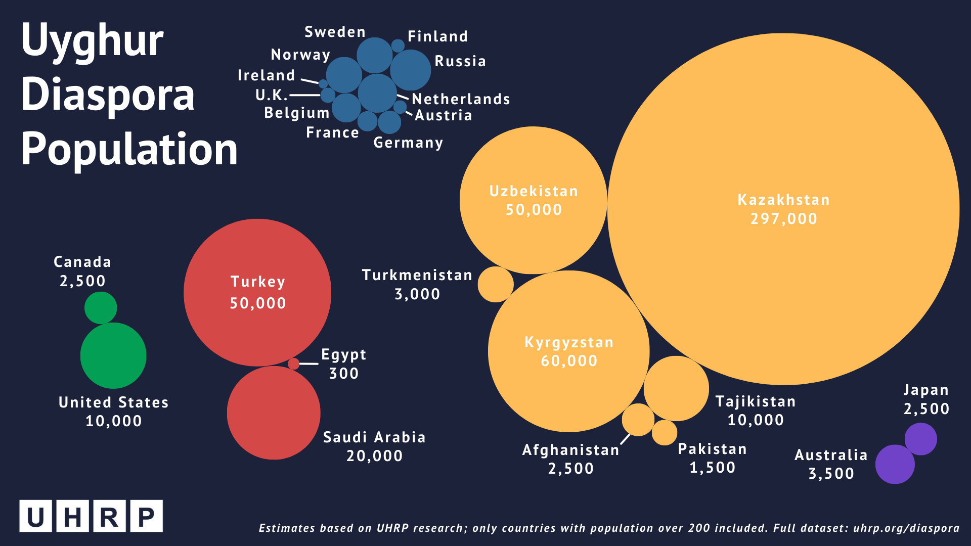 Uyghur diaspora population (1920 x 1080 px)